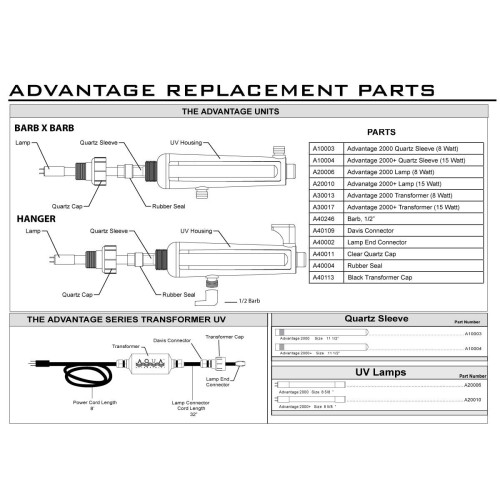Aqua Advantage 2000 Plus quartz sleeve