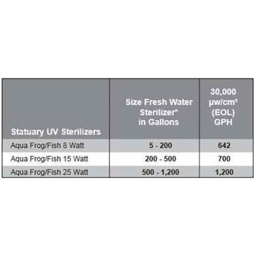Aqua Frog 25 Watt