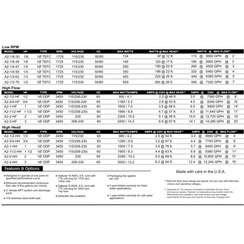 Performance Pro Artesian2 1/8hp 1725 RPM Pump