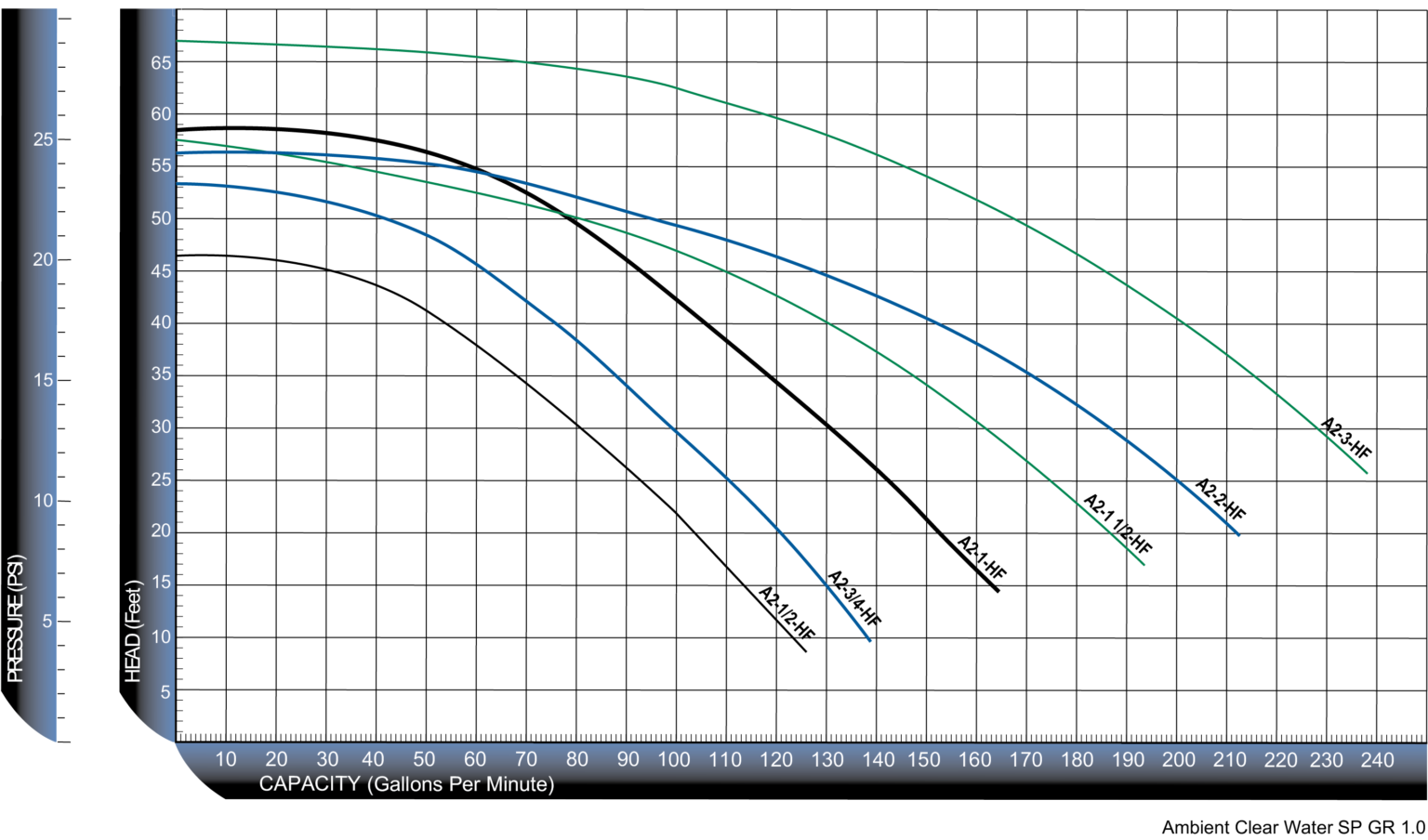 Artesian2 High Flow Curve