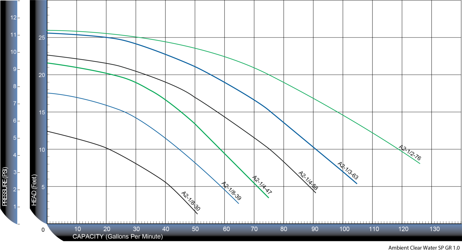 Artesian2 Low PRM Curve