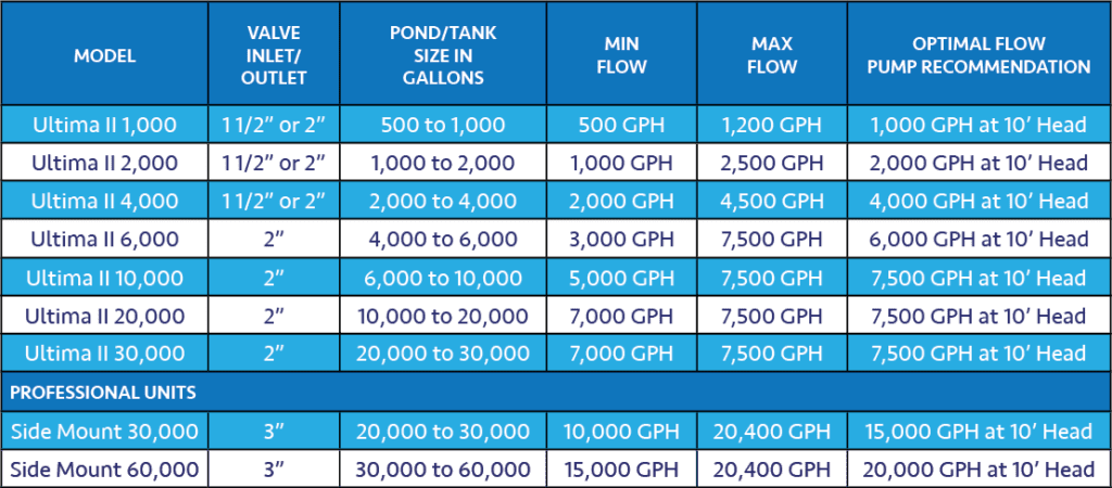 Ultima-II_Sizing-Chart